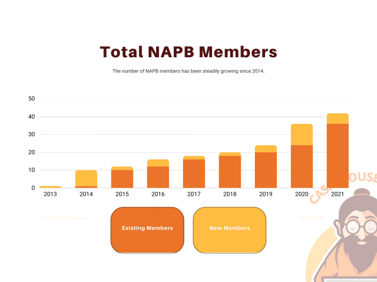 Total NAPB Members  x